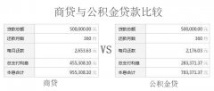 代缴武汉公积金需趁早