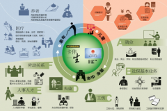 人社部改进公共服务出新规：以后社会保障卡可以这么用