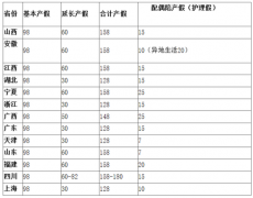 产假期间工资怎么算？