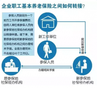 居民养老保险可跨地区或跨险种可灵活转移