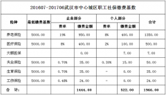 你讨厌缴纳五险一金吗 今天告诉你为啥要交