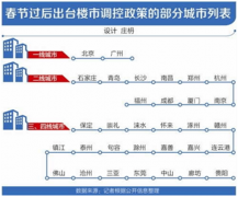 又一轮限购冲击波来袭，你的社保交够了吗？