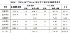 挂靠社保的知识点：社保和医保的区别是啥？