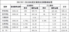 权威发布武汉最新社保缴费基数