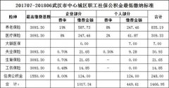 你知道武汉代缴五险一金一个月多少钱