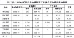 选好武汉五险一金挂靠平台 让自己离职也有保障