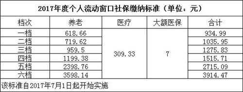 武汉社保怎么交才划算 缴纳标准是多少