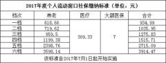 <b>你觉得武汉的社保贵不贵 为什么大家还要交</b>