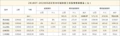 武汉五险一金缴费明细表及方阵金保网服务费价