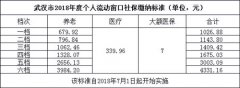 方阵金保网：非武汉户口个人买社保。