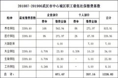 方阵金保网：代缴社保收费标准