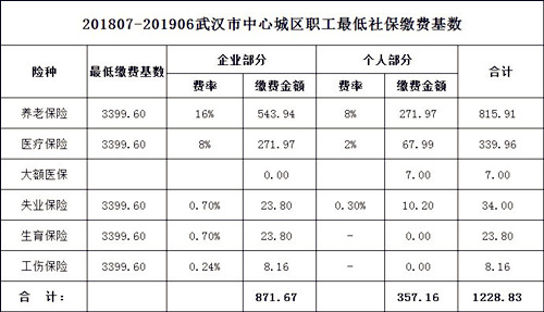 武汉市职工社保缴纳标准