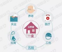 方阵金保网：离职五险一金代缴