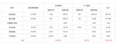 <b>社保代缴能享受减免政策吗?</b>