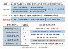 想在武汉买房公积金如何贷70万？