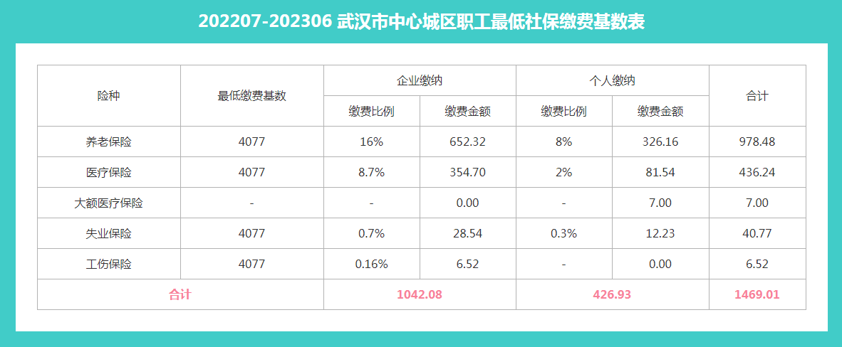 个人社保代缴的价格