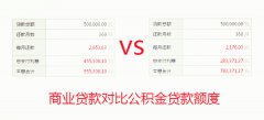 方阵金保网：公积金贷款买房，剩下的钱还可以